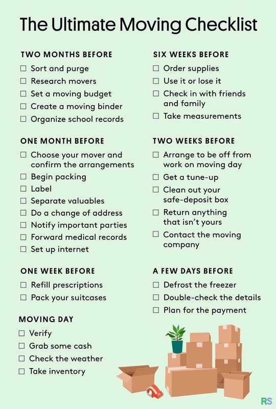 How Much Should You Budget for Move-In Costs? (The Real Numbers)